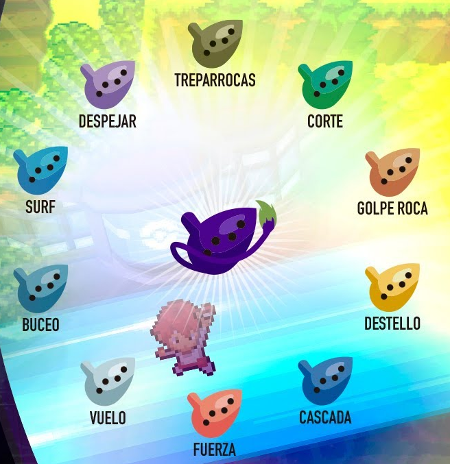Tipos de Ocarinas Pokemmo